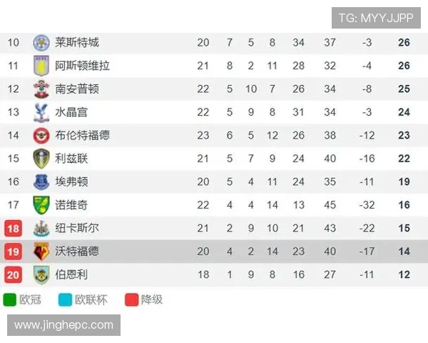 伯恩利与莱斯特城对决前瞻分析及战术解析